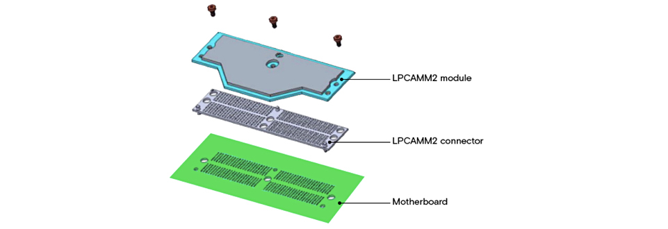 Thiết kế RAM LPCAMM2