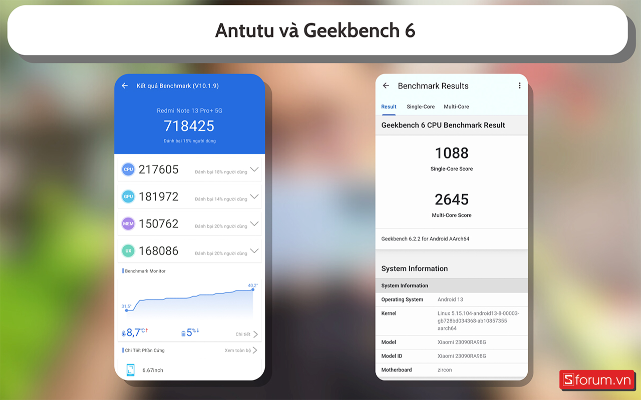 Antutu Benchmark v10 và Geekbench 6 Xiaomi Redmi Note 13 Pro Plus