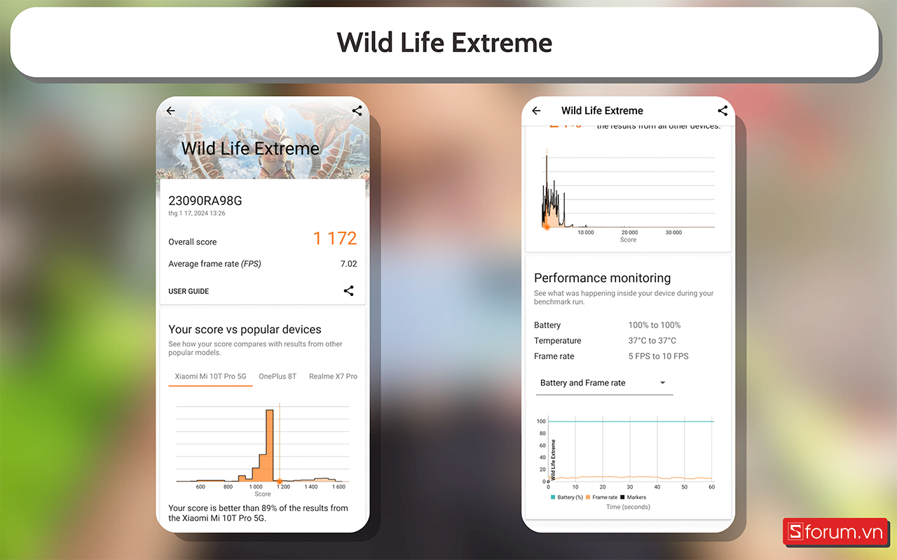 Điểm Wild Life Extreme trên Xiaomi Redmi Note 13 Pro Plus