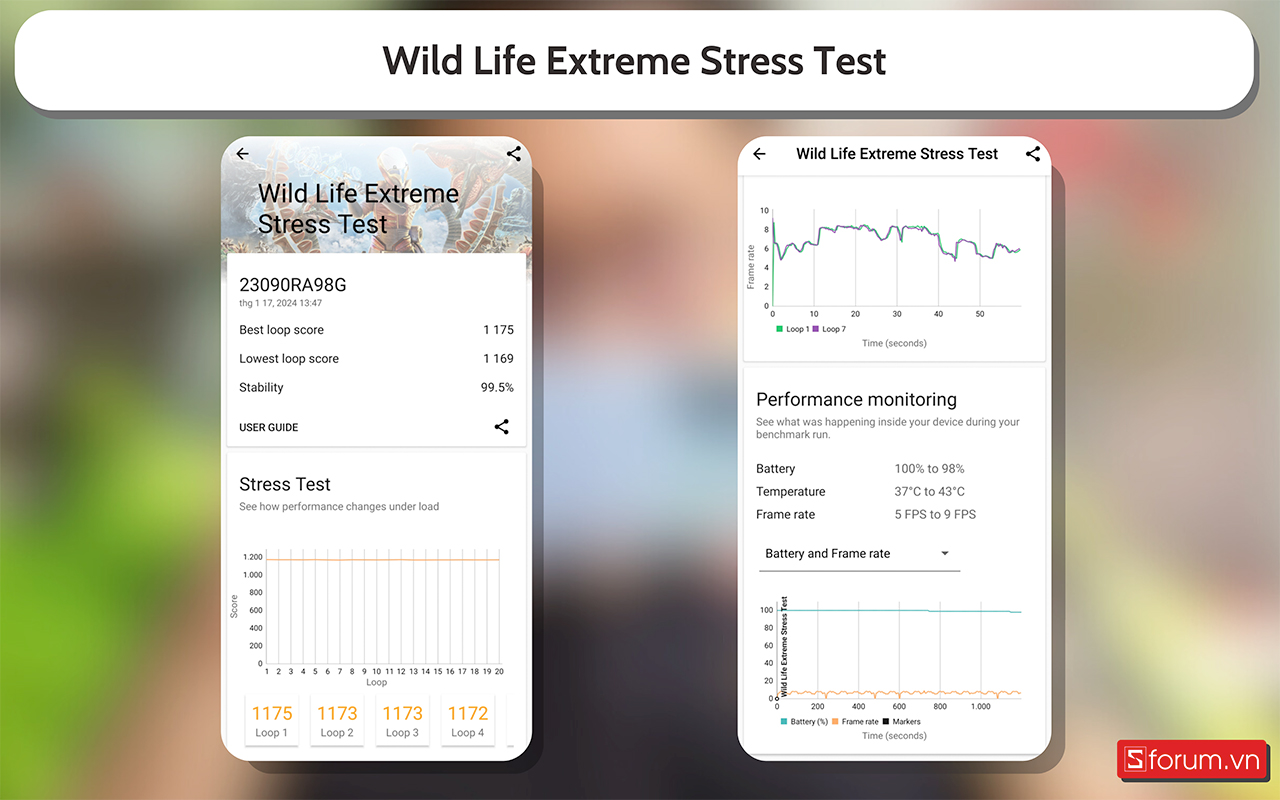 Điểm Wild Life Extreme Stress Test trên Xiaomi Redmi Note 13 Pro Plus