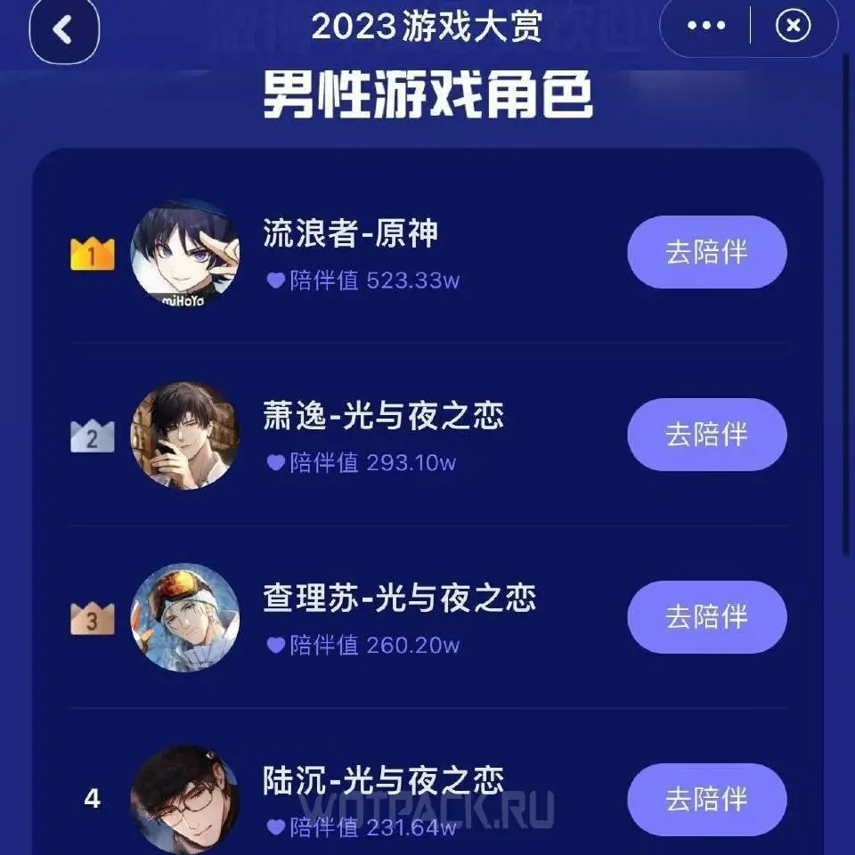 Bảng xếp hạng nam thần của các game TQ