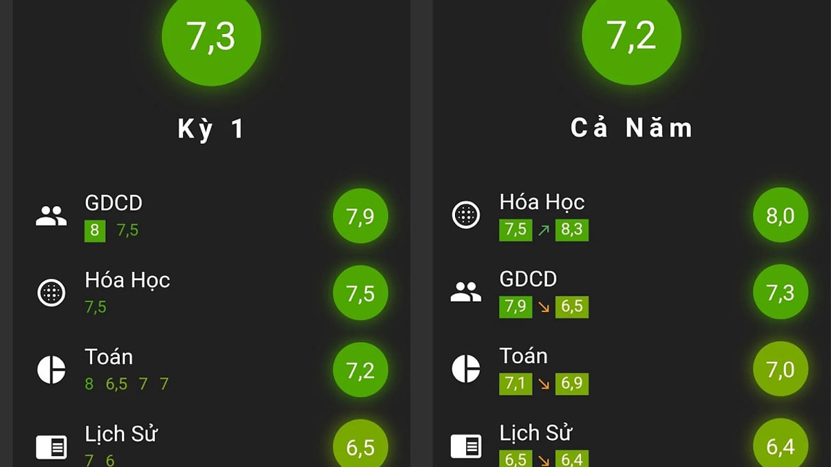 App tính điểm học bạ