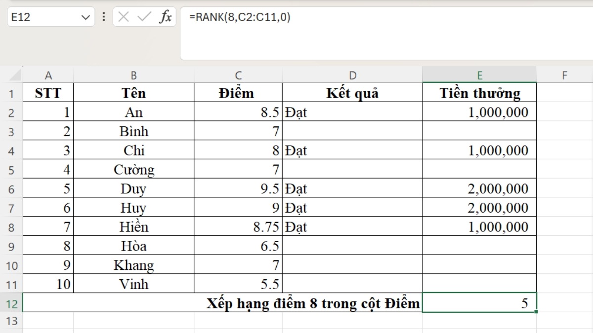 Cách sử dụng hàm thống kê trong Excel - Hàm RANK