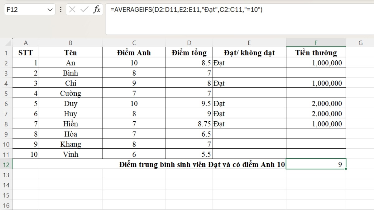 Cách sử dụng hàm thống kê trong Excel - Hàm AVERAGEIFS