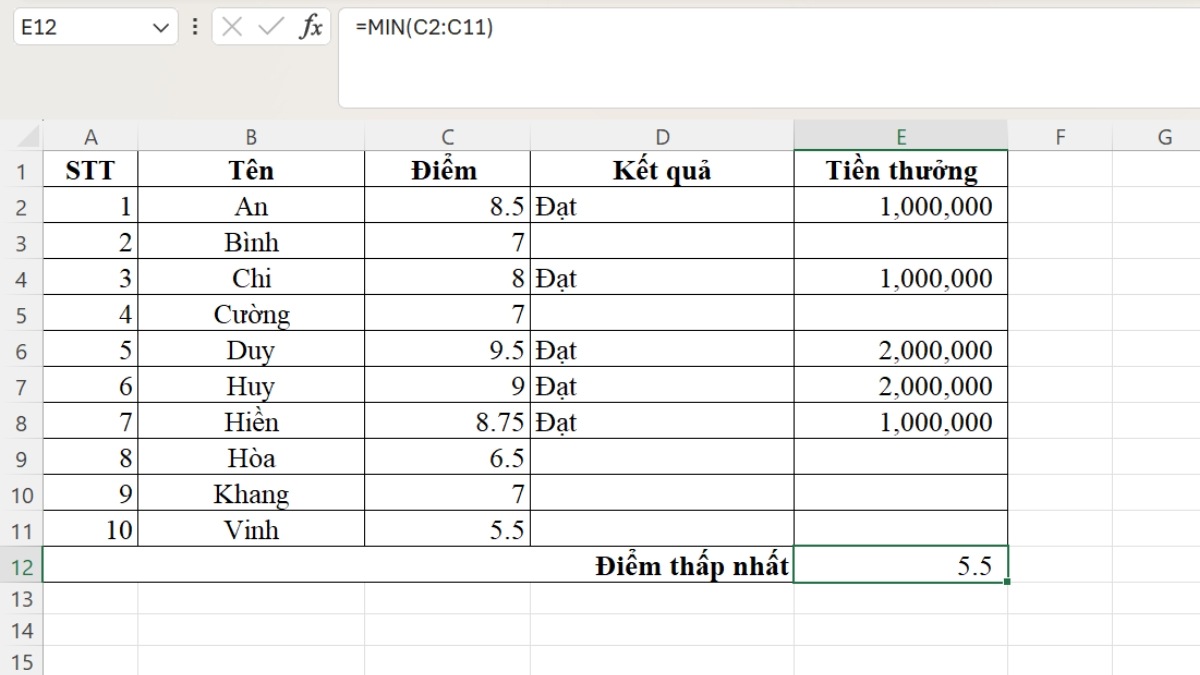 Cách sử dụng các hàm thống kê trong Excel - Hàm MIN