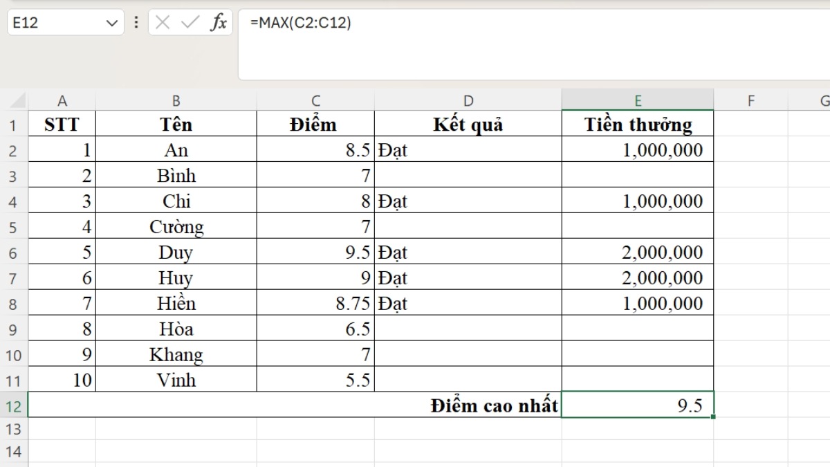 Cách sử dụng hàm thống kê trong Excel - Hàm MAX