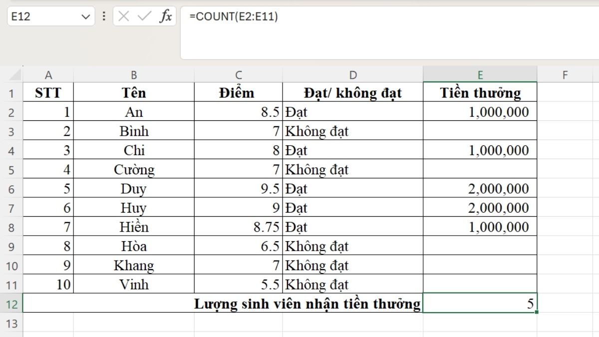 Cách sử dụng hàm thống kê trong Excel - Hàm COUNT