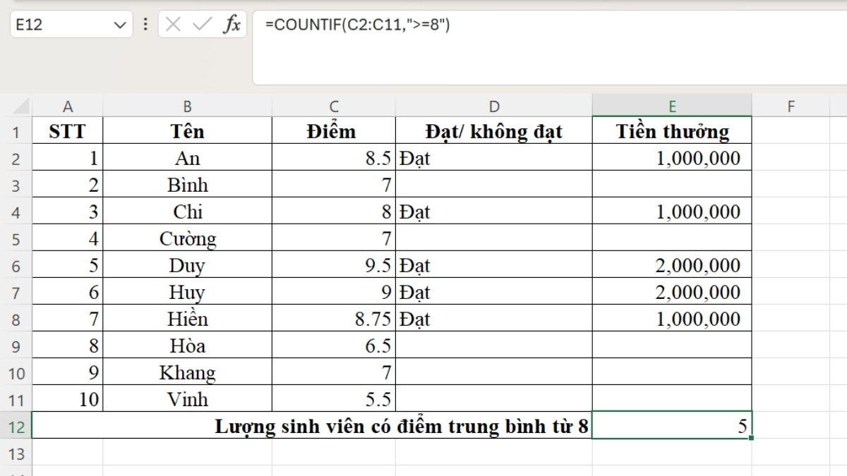 Hàm thống kê số lượng trong Excel - Hàm COUNTIF