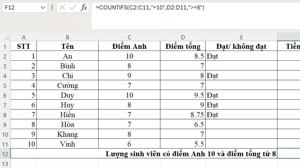 Cách sử dụng các hàm thống kê trong Excel - Hàm COUNTIFS