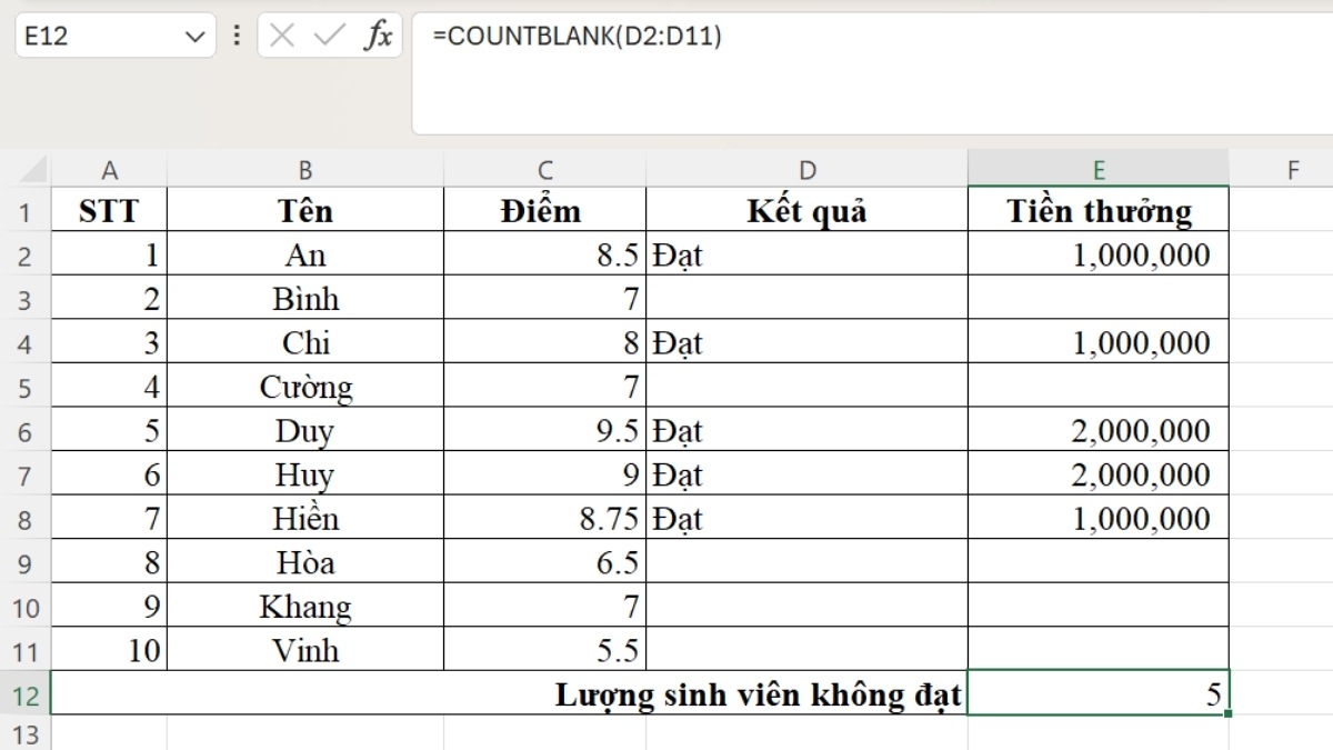 Cách sử dụng hàm thống kê trong Excel - Hàm COUNTBLANK