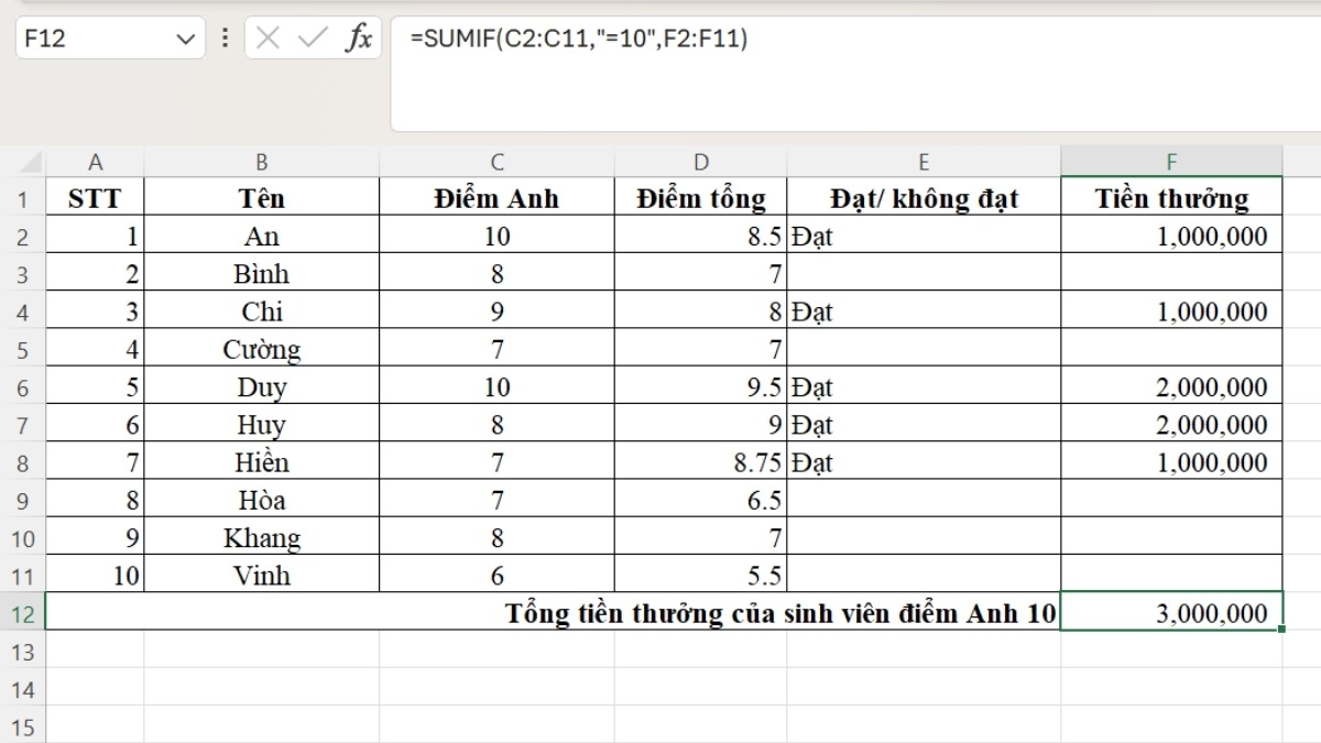 Cách sử dụng hàm thống kê trong Excel - Hàm SUMIF