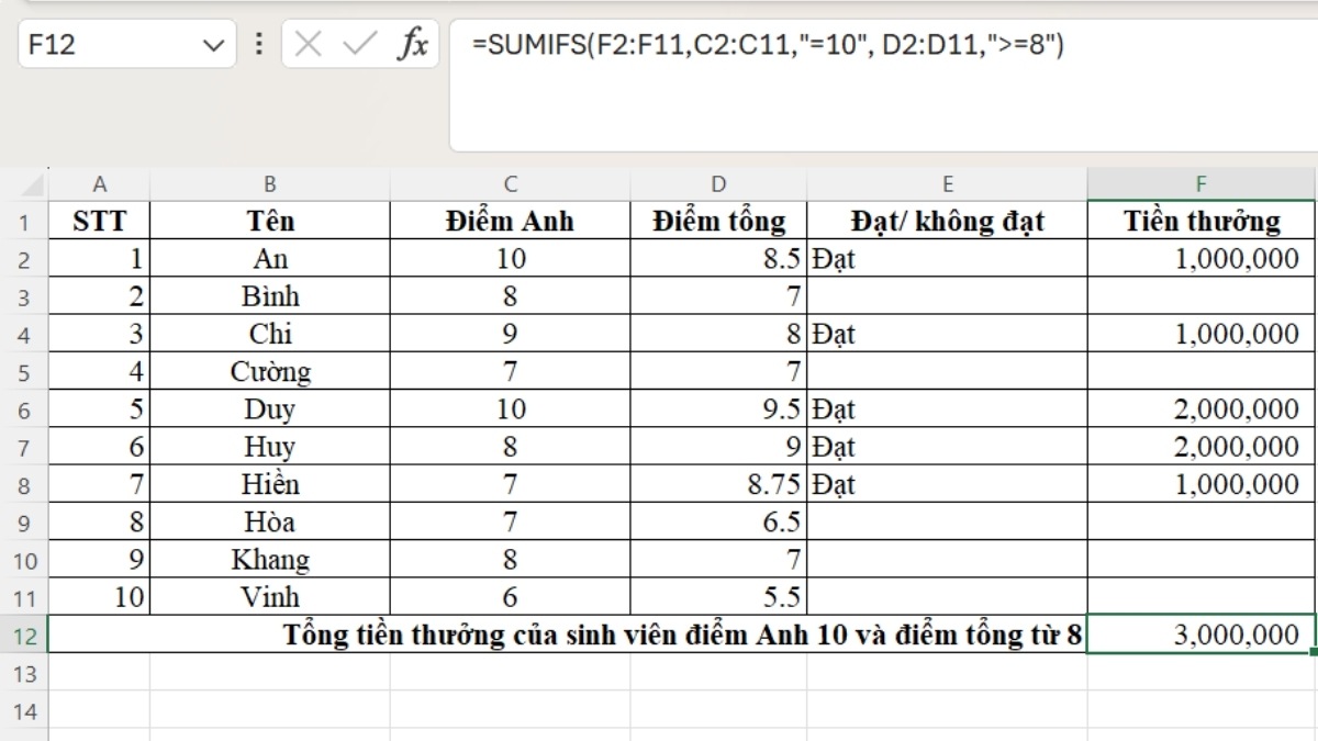 Cách sử dụng các hàm thống kê trong Excel - Hàm SUMIFS