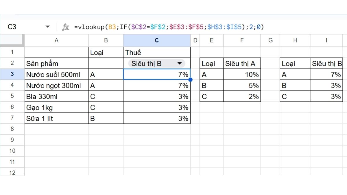 Kết quả hàm Vlookup lồng hàm If