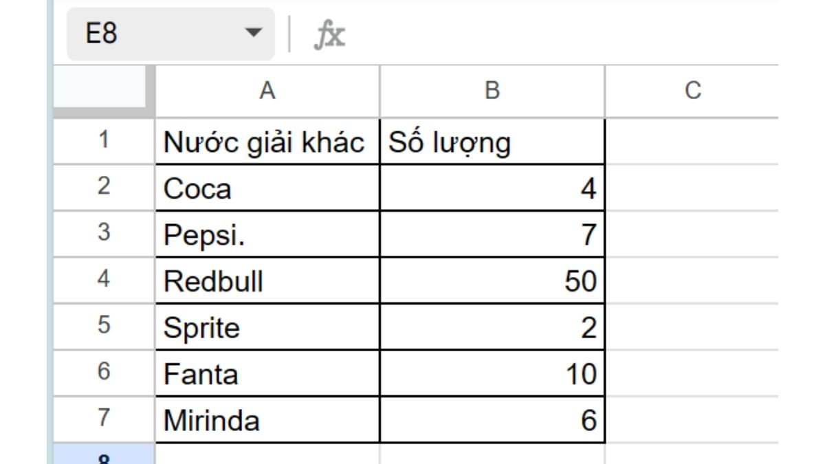 Cách sử dụng hàm If kết hợp với Vlookup để so sánh giá trị
