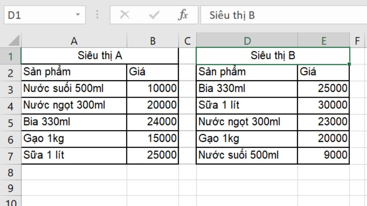 Cách dùng hàm IF để tùy biến giá trị cột tham chiếu