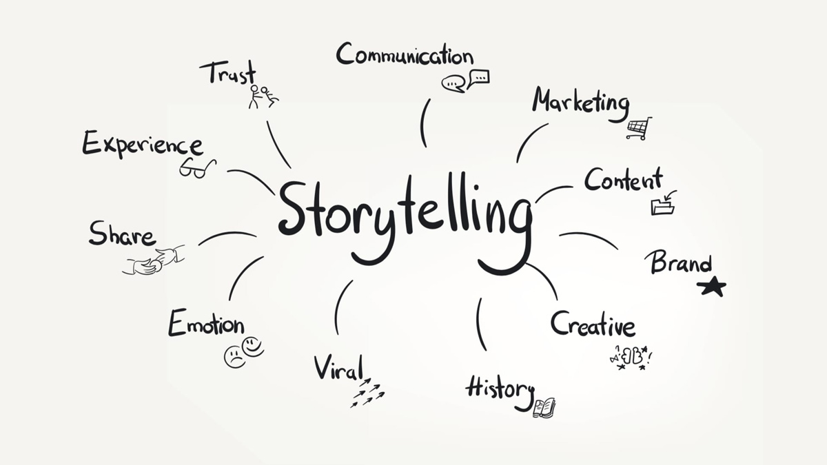 Những ý tưởng content Tết hấp dẫn