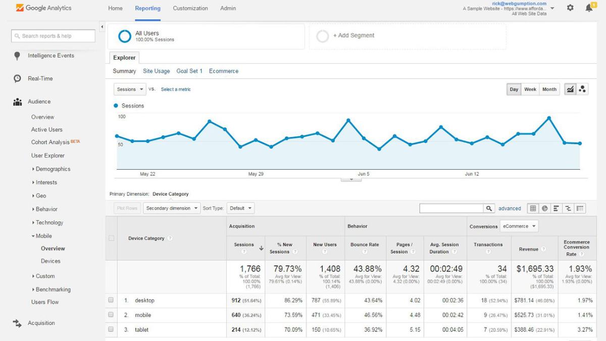 Top 10 Marketing tool phổ biến