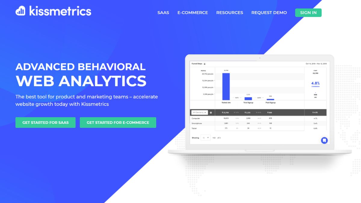 Top 10 Marketing tool phổ biến