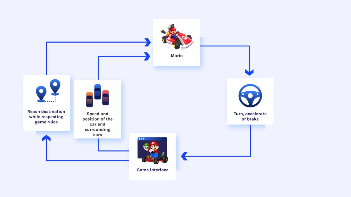 Reinforcement Learning (RL) là gì