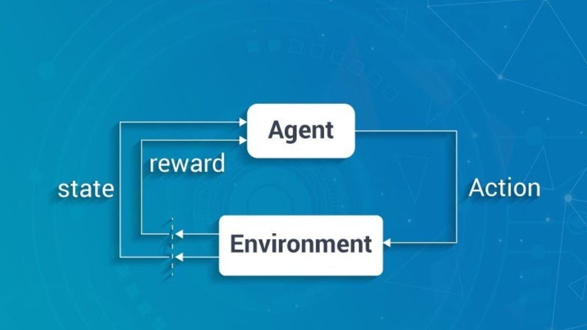 Q-Learning là gì