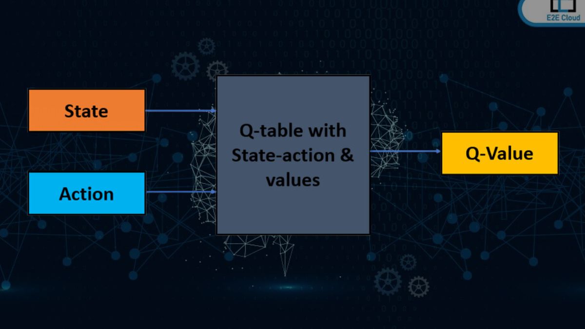 Điều khoản quan trọng trong Q-Learning