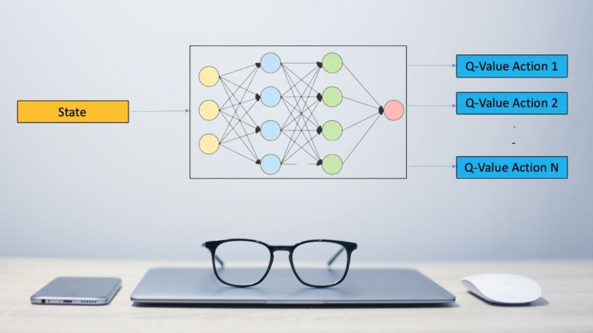 Mô hình Deep Q-Learning
