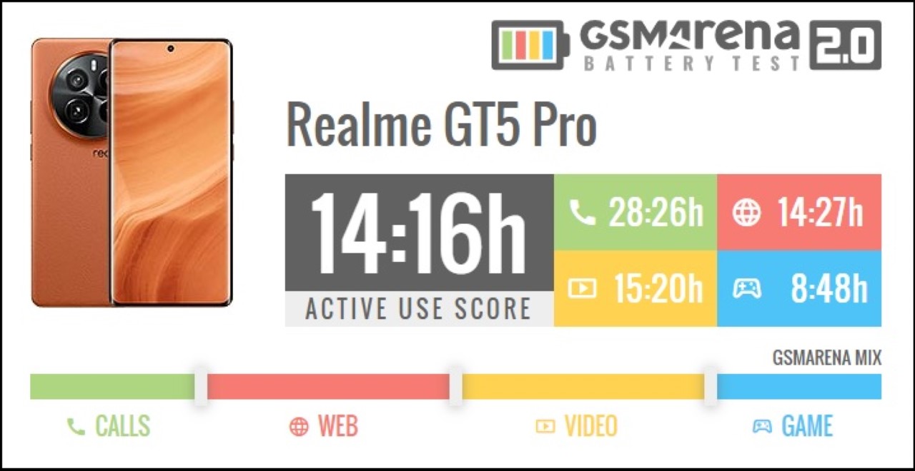 realme GT5 Pro