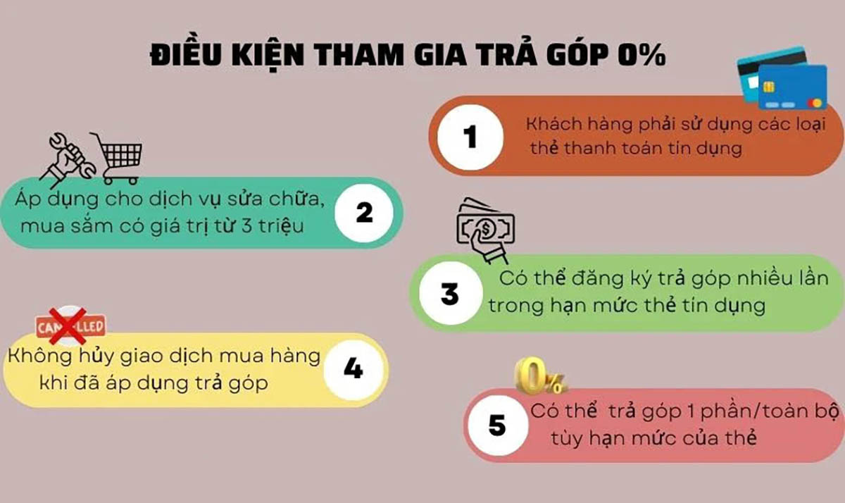 Điều kiện trả góp 0% qua máy mPOS tại Điện thoại Vui