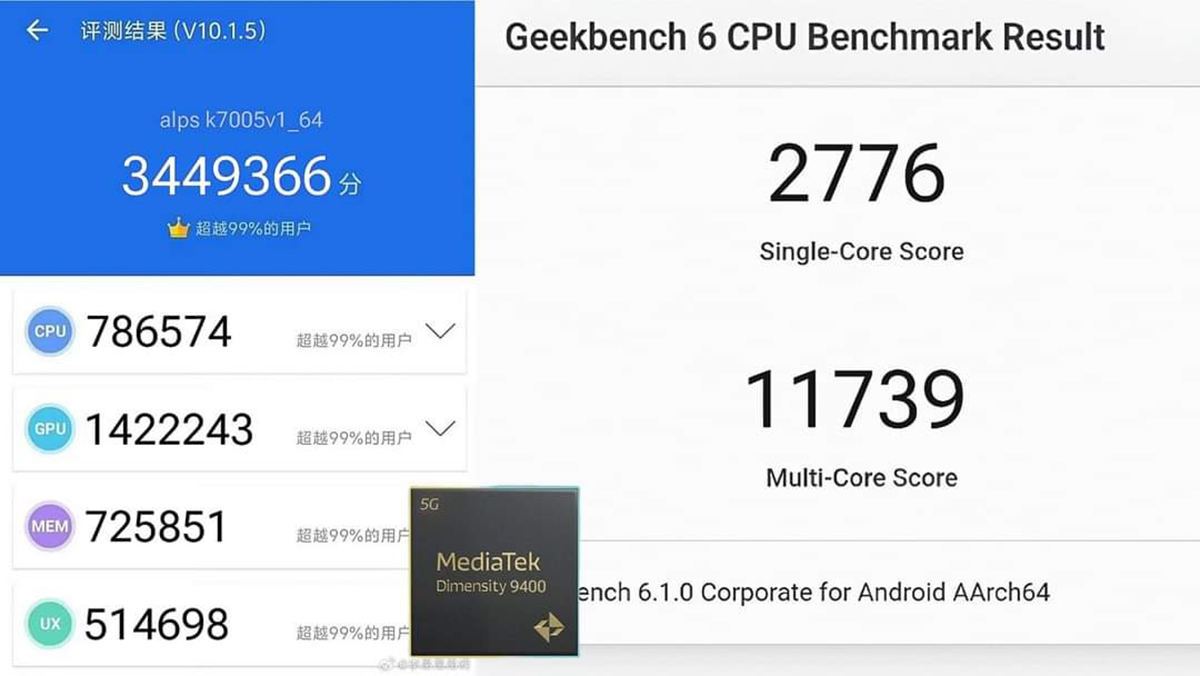Hiệu suất của Dimensity 9400 trên nền tảng Geekbench