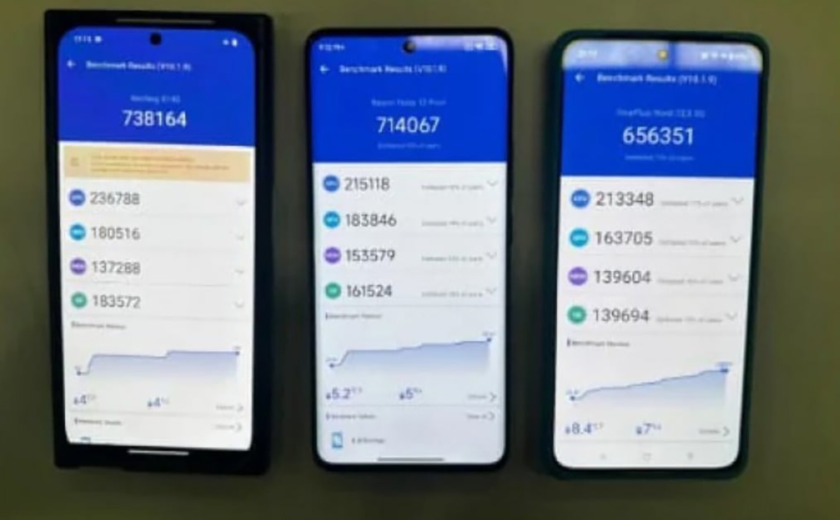 Nothing Phone (2a) lộ hiệu năng ấn tượng