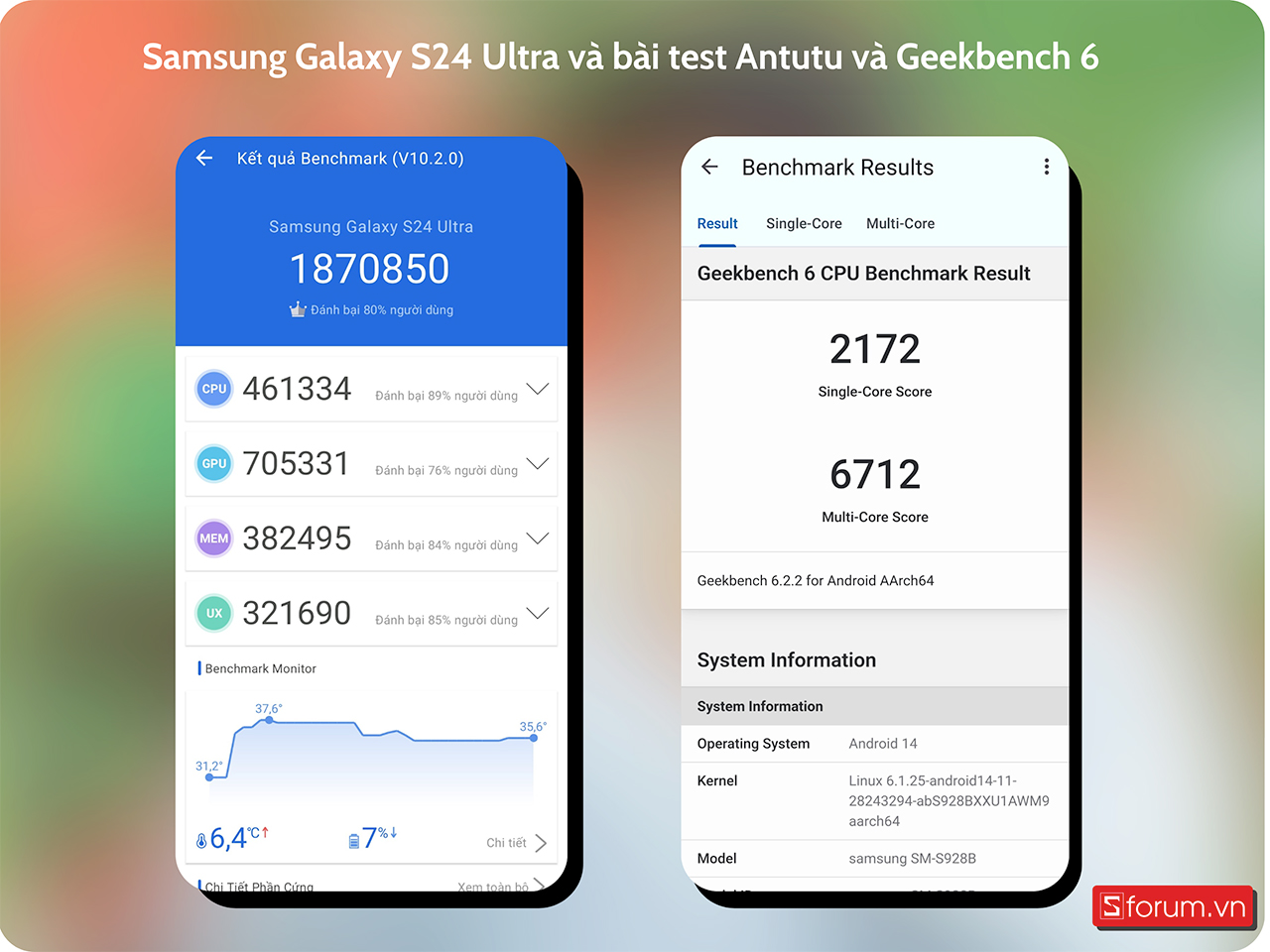 Điểm Antutu Samsung Galaxy S24 Ultra