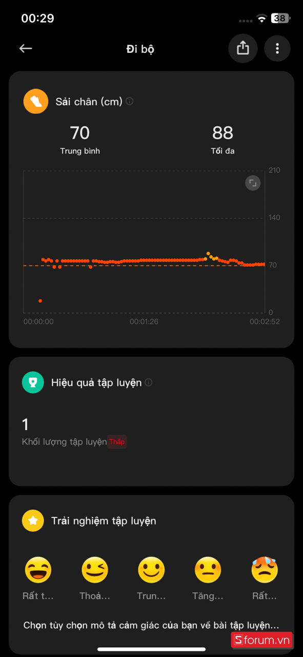 Mặt đồng hồ Xiaomi Redmi Watch 4