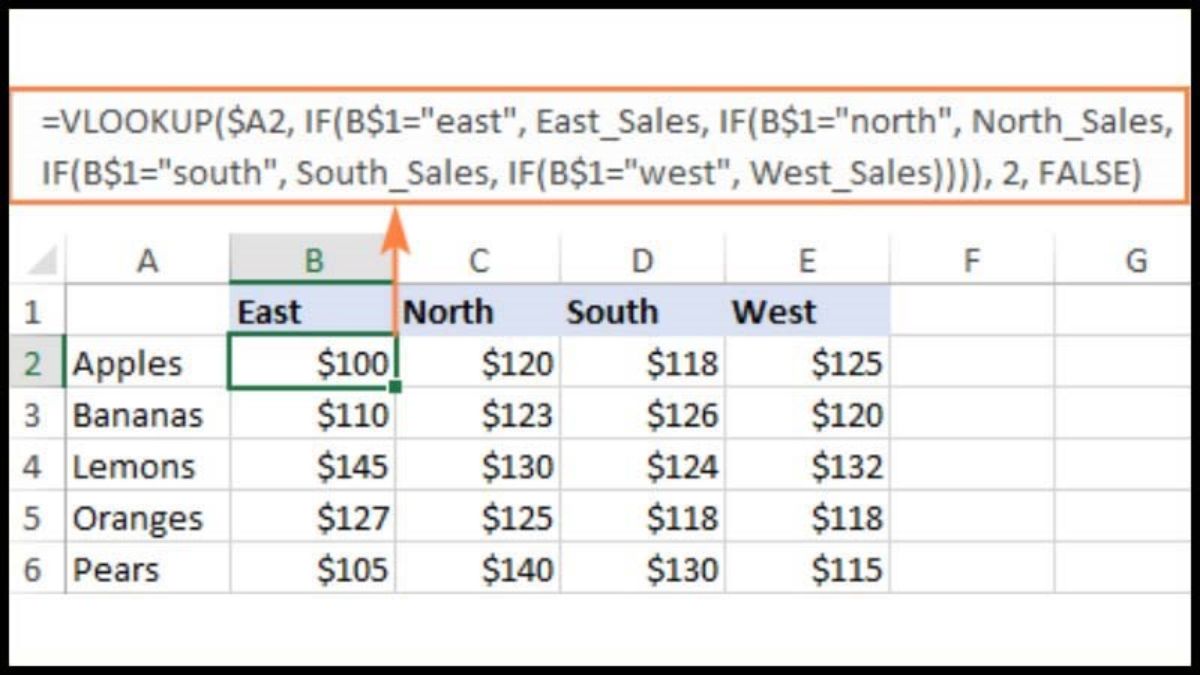 Cách sử dụng hàm VLOOKUP kết hợp với hàm IF