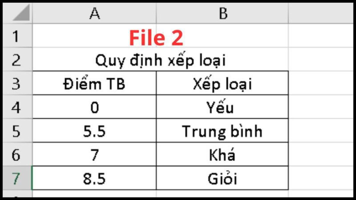 Cách sử dụng hàm VLOOKUP giữa 2 file khác nhau