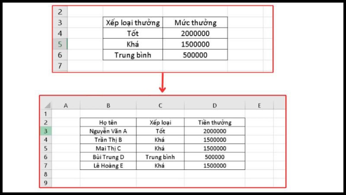 Cách sử dụng hàm VLOOKUP giữa 2 sheet khác nhau bước 2