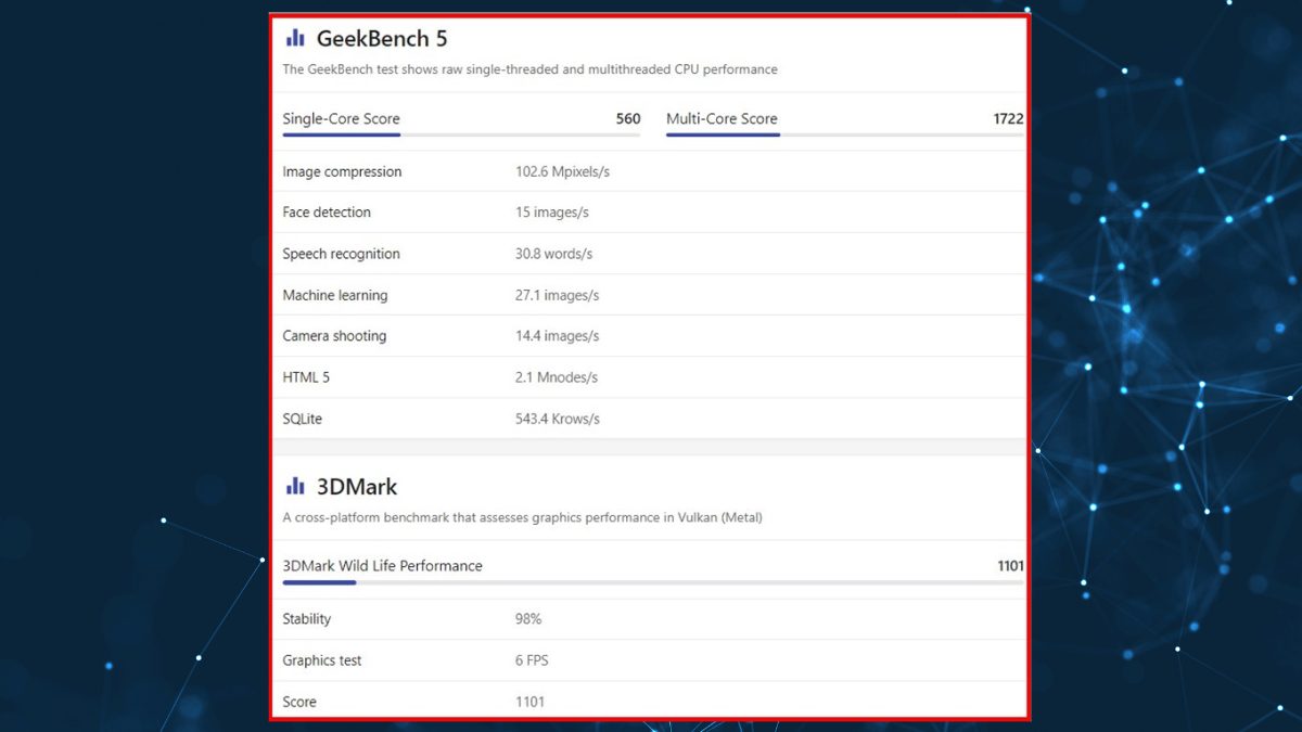 Điểm Benchmark của chip Mediatek Dimensity 700