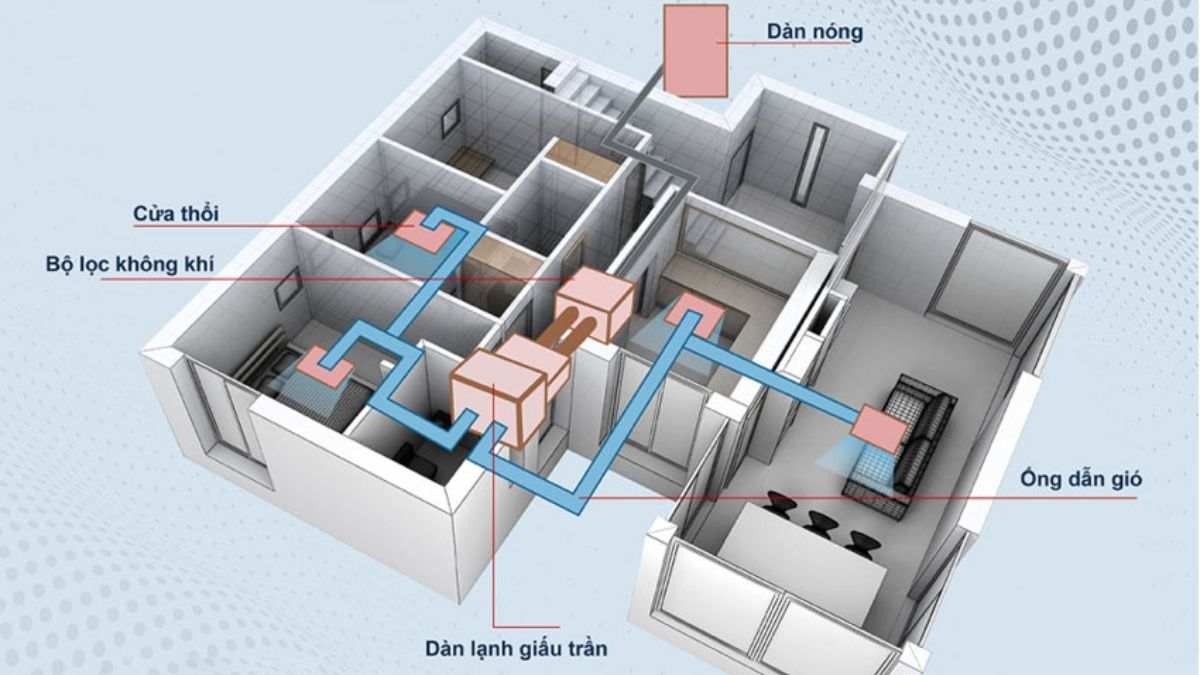 Cấu tạo của điều hòa âm trần nối ống gió