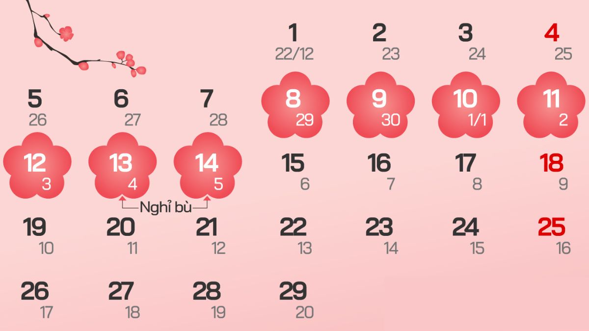 Mùng 4 Tết tốt hay xấu, là ngày mấy dương lịch?