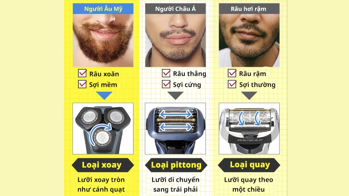 Tiêu chí chọn mua máy cạo râu