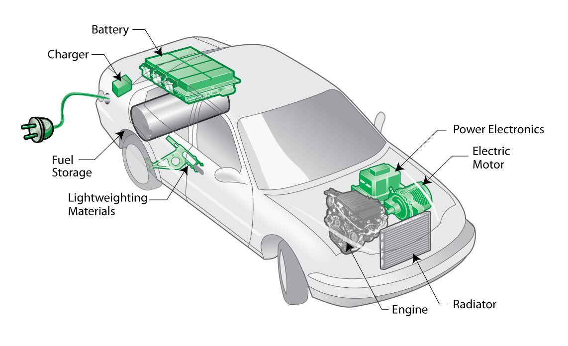 Hệ thống Plug-in Hybrid (PHEV) trên ô tô mang lại một giải pháp di chuyển thông minh