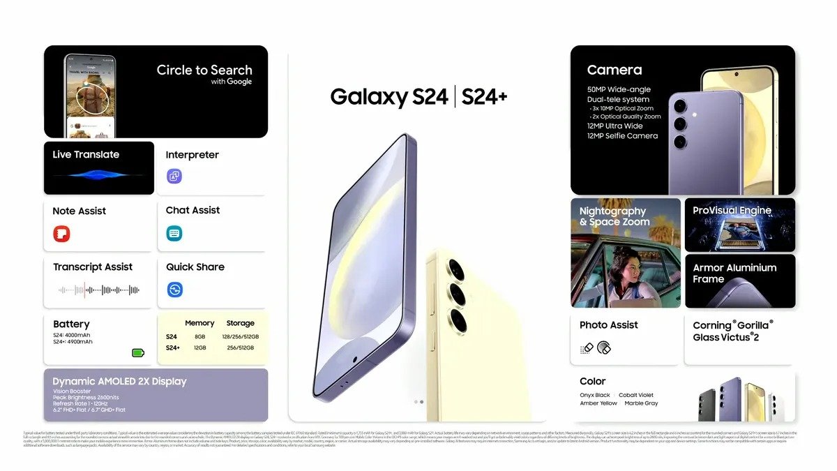 Samsung không tiết lộ thị trường nào dùng chip Exynos 2400 của bộ đôi Galaxy S24, S24 Plus