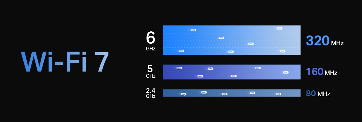 Wi-Fi 7 đưa hệ thống Mesh không dây lên tầm cao mới