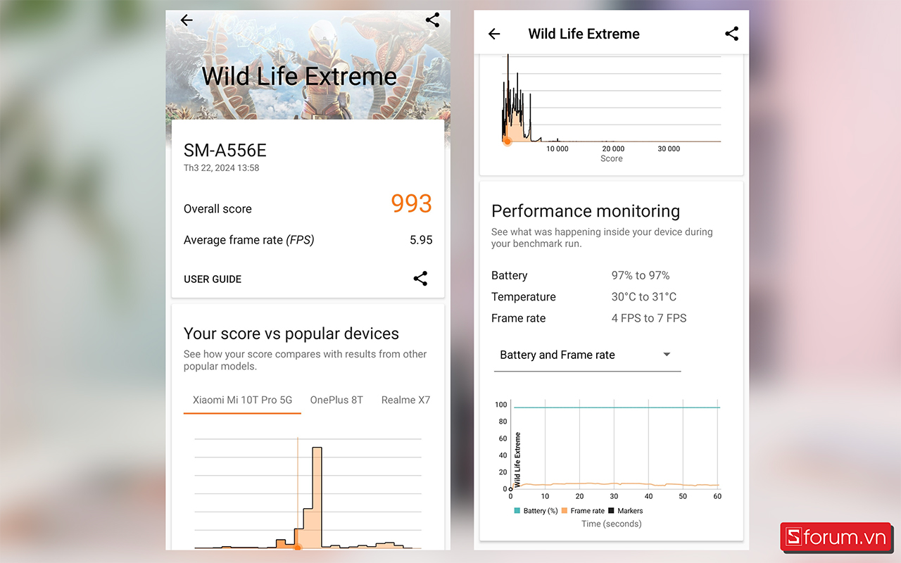Điểm Wild Life trên Galaxy A55