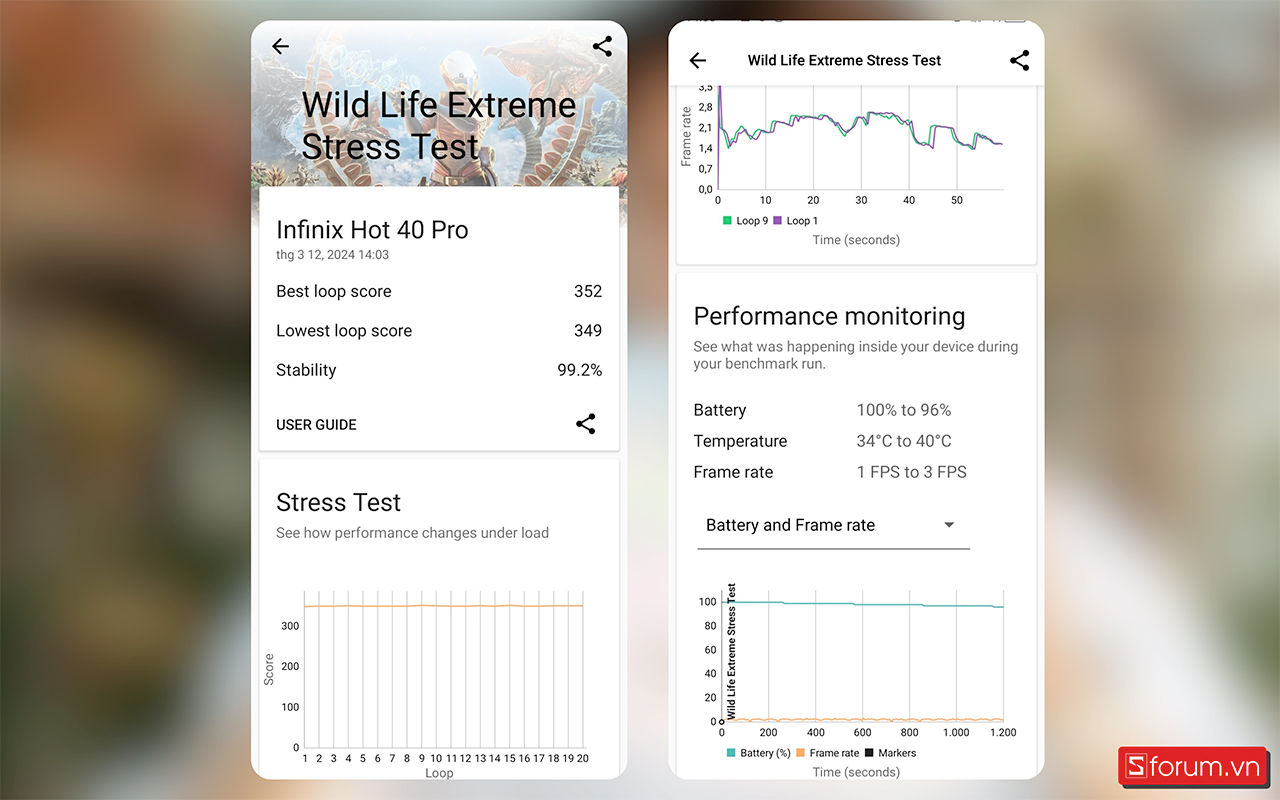 Điểm Wildlife Extreme Stress Test của Infinix Hot 40 Pro