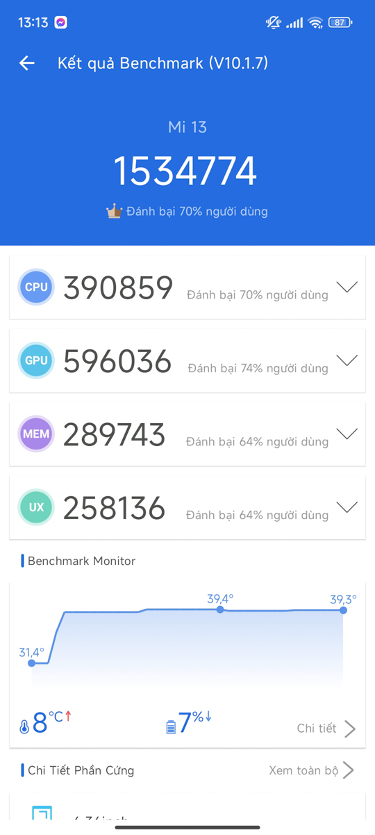 Điểm Antutu Xiaomi 13 sau 1 năm ra mắt