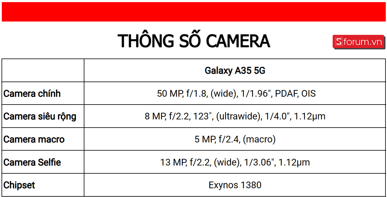 Thông số camera Galaxy A35 5G