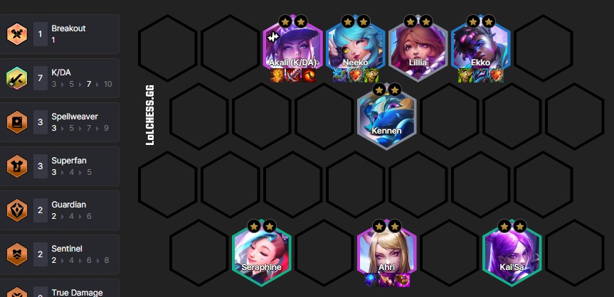 Cẩm nang ĐTCL: Top 3 đội hình leo rank hiệu quả trong meta 14.5