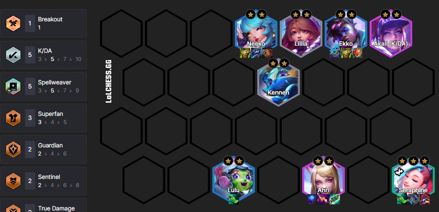 Cẩm nang ĐTCL: Top 3 đội hình leo rank hiệu quả trong meta 14.5