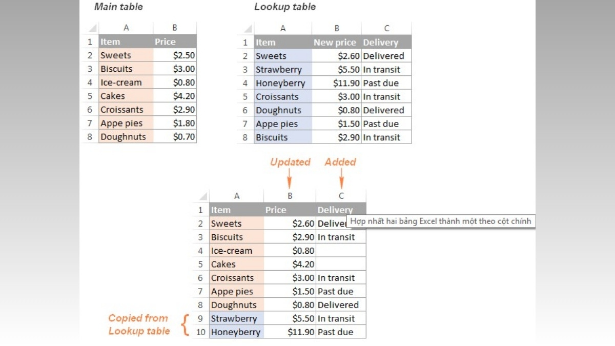 Dùng CONSOLIDATE trong Excel kết hợp VLOOKUP