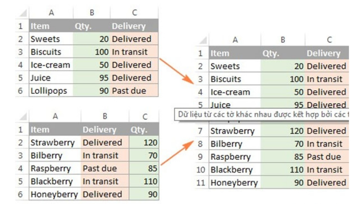 Hướng dẫn sử dụng CONSOLIDATE trong Excel bước 3